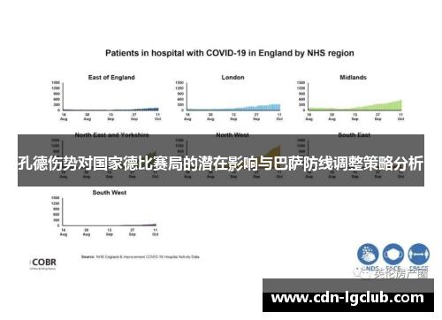 孔德伤势对国家德比赛局的潜在影响与巴萨防线调整策略分析